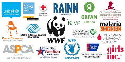 list of charitable foundations.